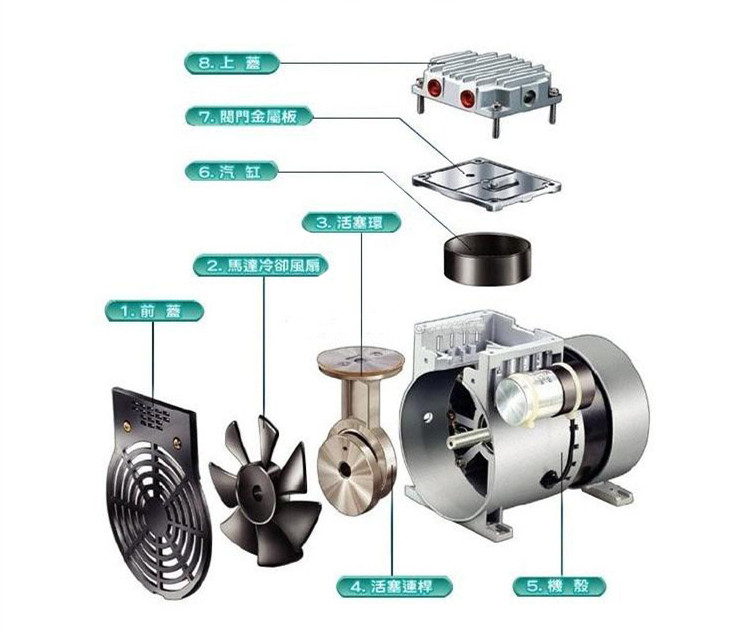 臺冠JP-100H小型真空泵分解圖
